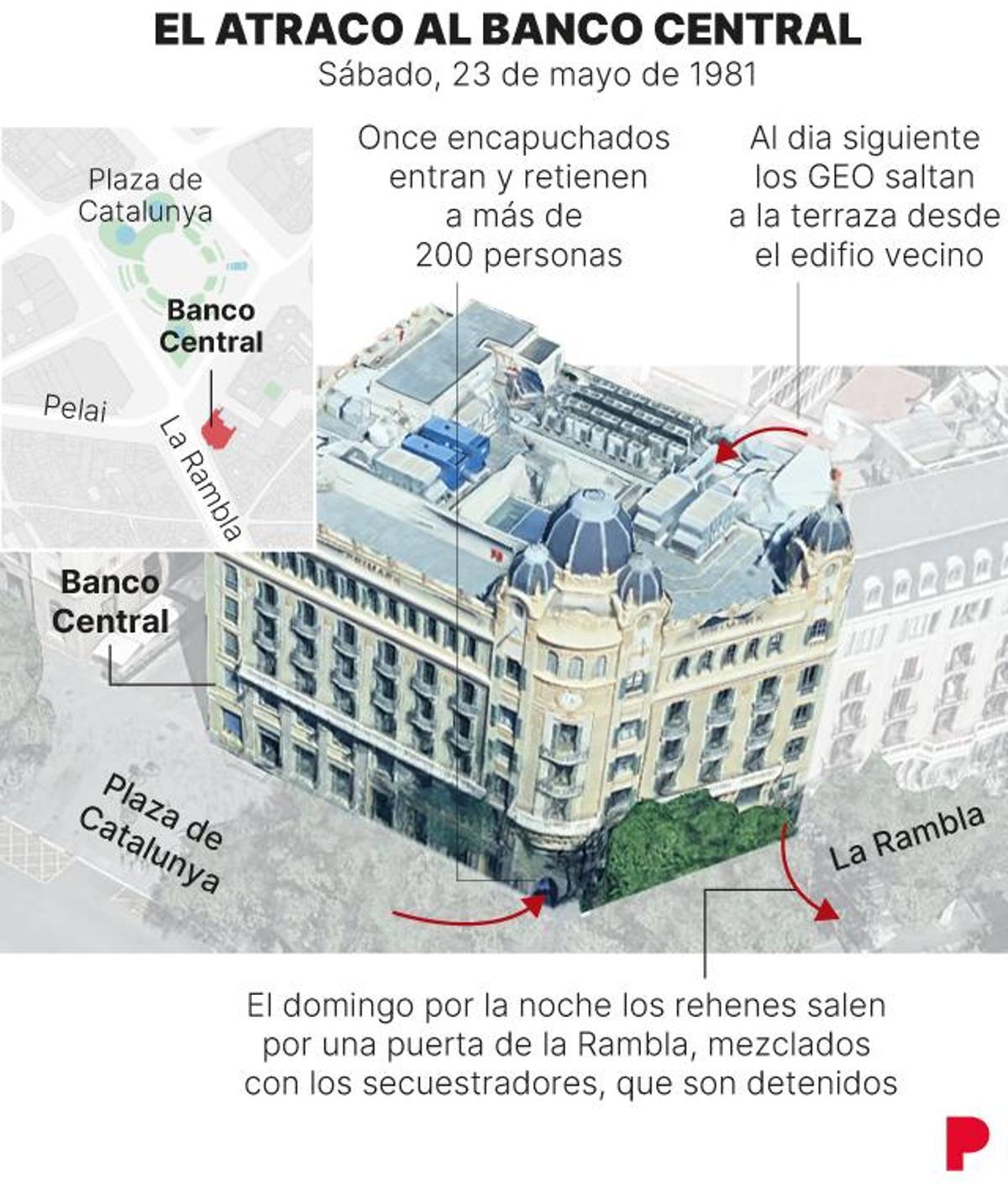 El atraco al Banco Central.