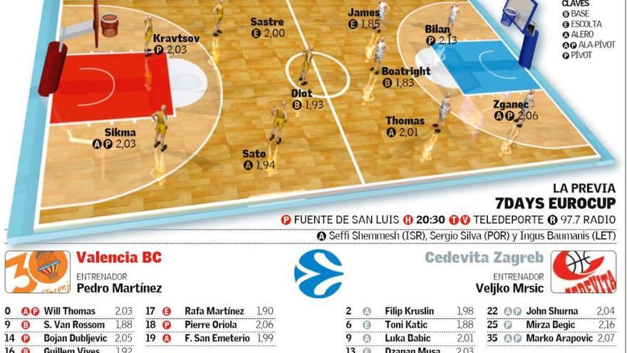 Sigue en directo el Valencia Basket - Cedevita