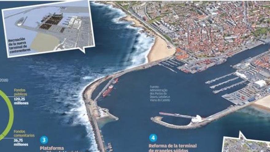Portugal lanza una ofensiva contra los puertos gallegos con una inversión de 430 millones en Leixões