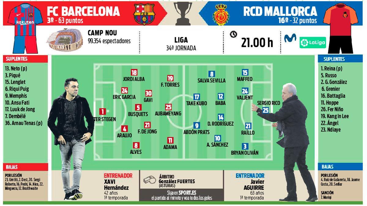 La previa del FC Barcelona - Mallorca de Liga