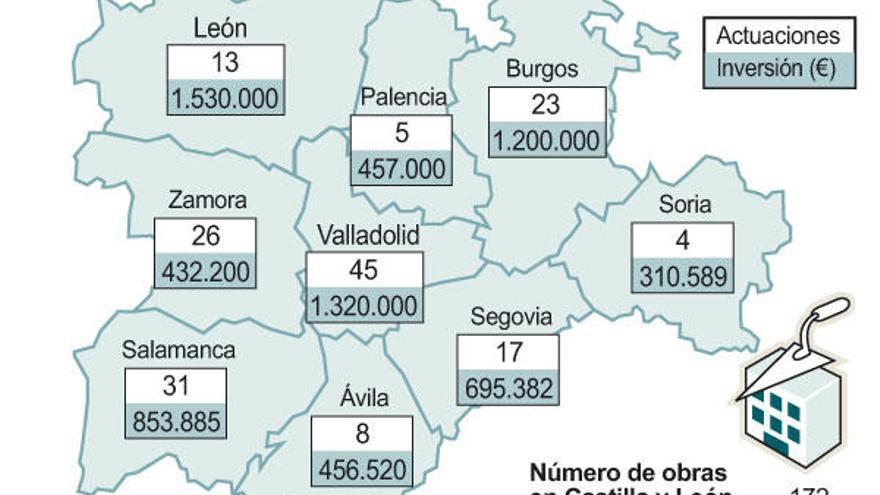 Principales obras de reforma en los centros educativos de Castilla y León para el verano