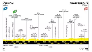 Etapa 9 del Tour de Francia 2025: perfil, horario y dónde ver gratis y en abierto por TV, online y en directo