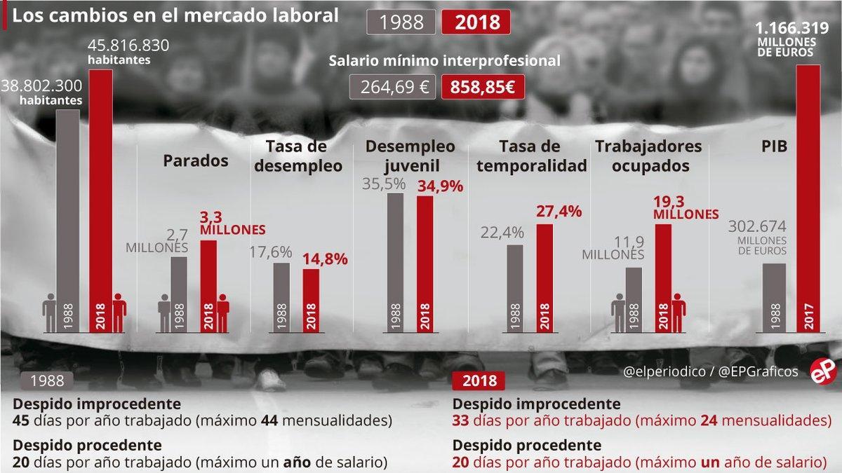 Gráfico sobre la huelga del 14-D