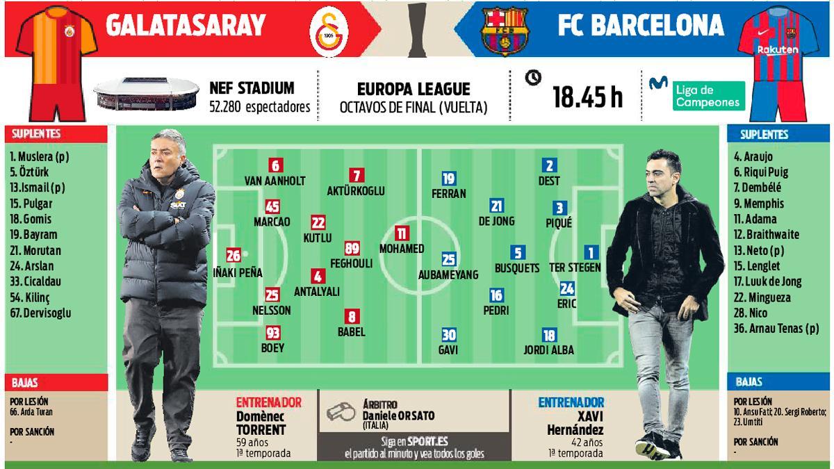 La previa del Galatasaray - FC Barcelona (octavos de final, vuelta, de la Europa League)