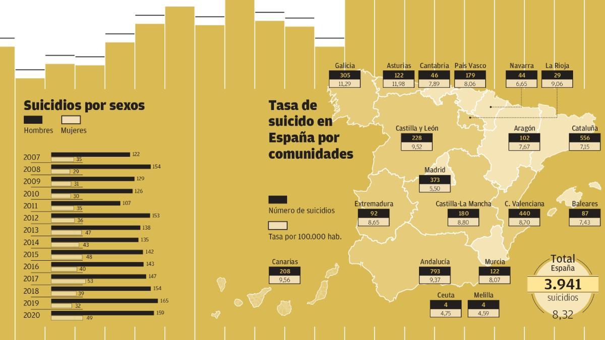 La muerte más silenciosa