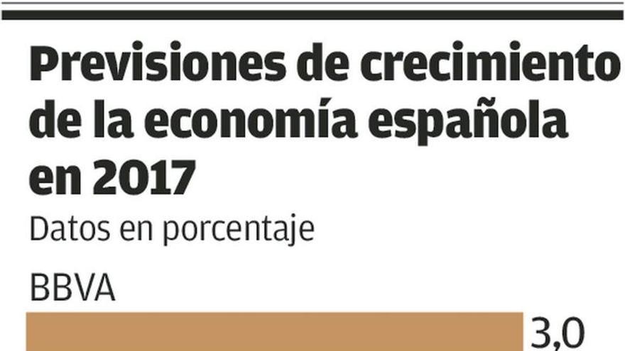 Rajoy eleva el tiro del PIB