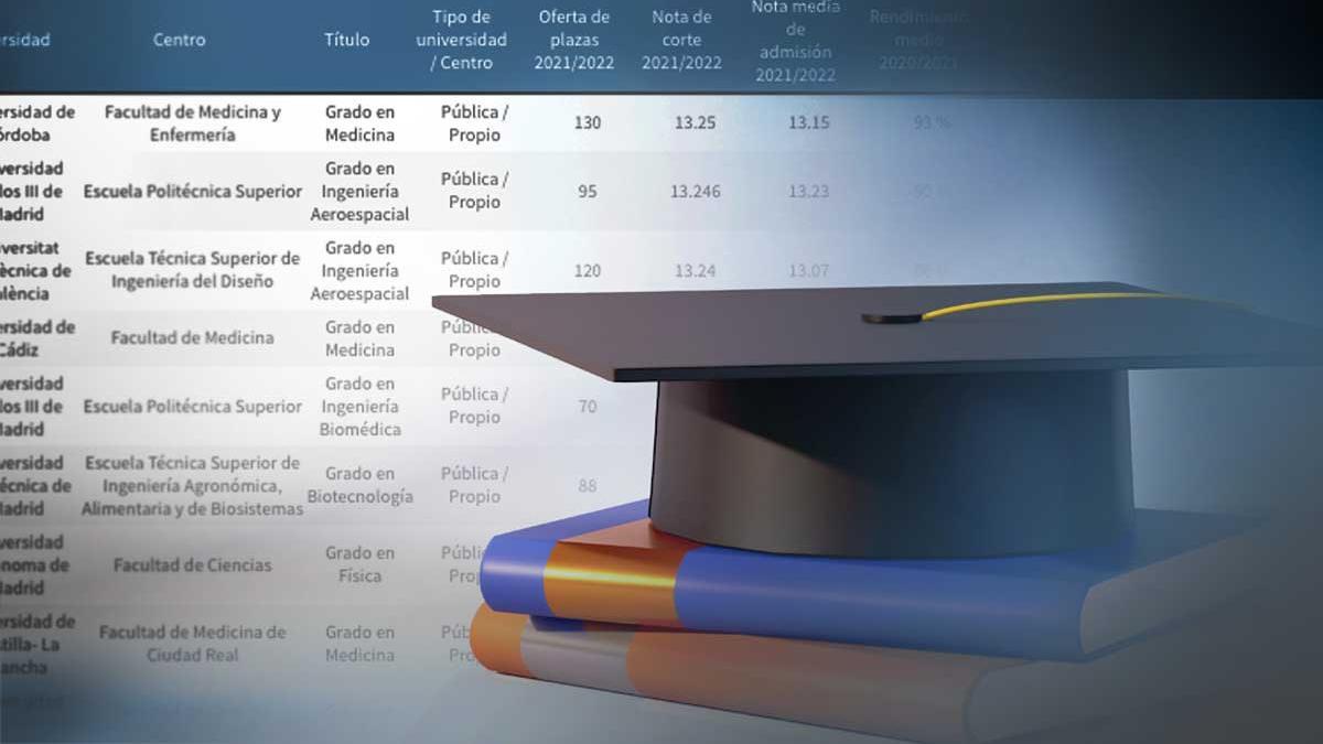 multimedia destacado notas de corte universidades