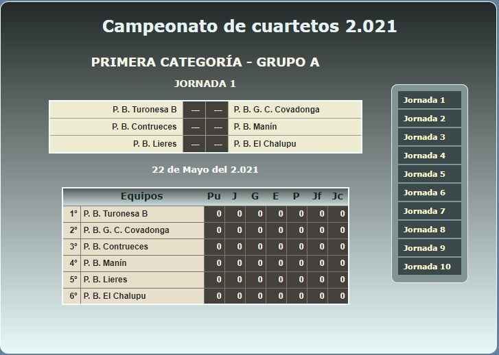 Primera Jornada del Grupo A de Primera Categoría.