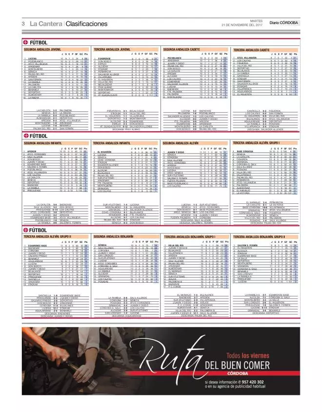 FOTOGALERÍA // Todas las clasificaciones del deporte base cordobés