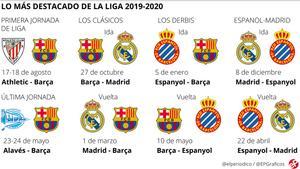 sorteo-liga-2019-2020