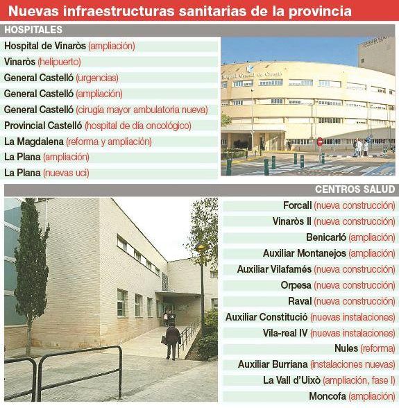 Nuevas infraestructuras sanitarias previstas en Castellón.