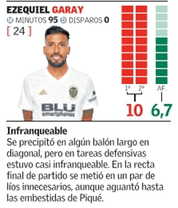 Estas son las notas de los jugadores del Valencia