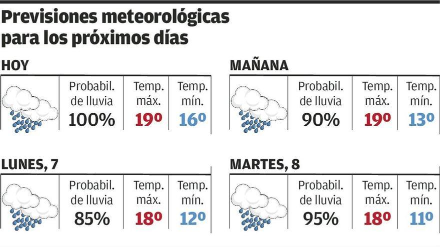 Bajan los termómetros más de diez grados y vuelven los chubascos