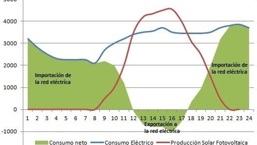 El ahorro energético como factor clave en la competitividad de la PYME