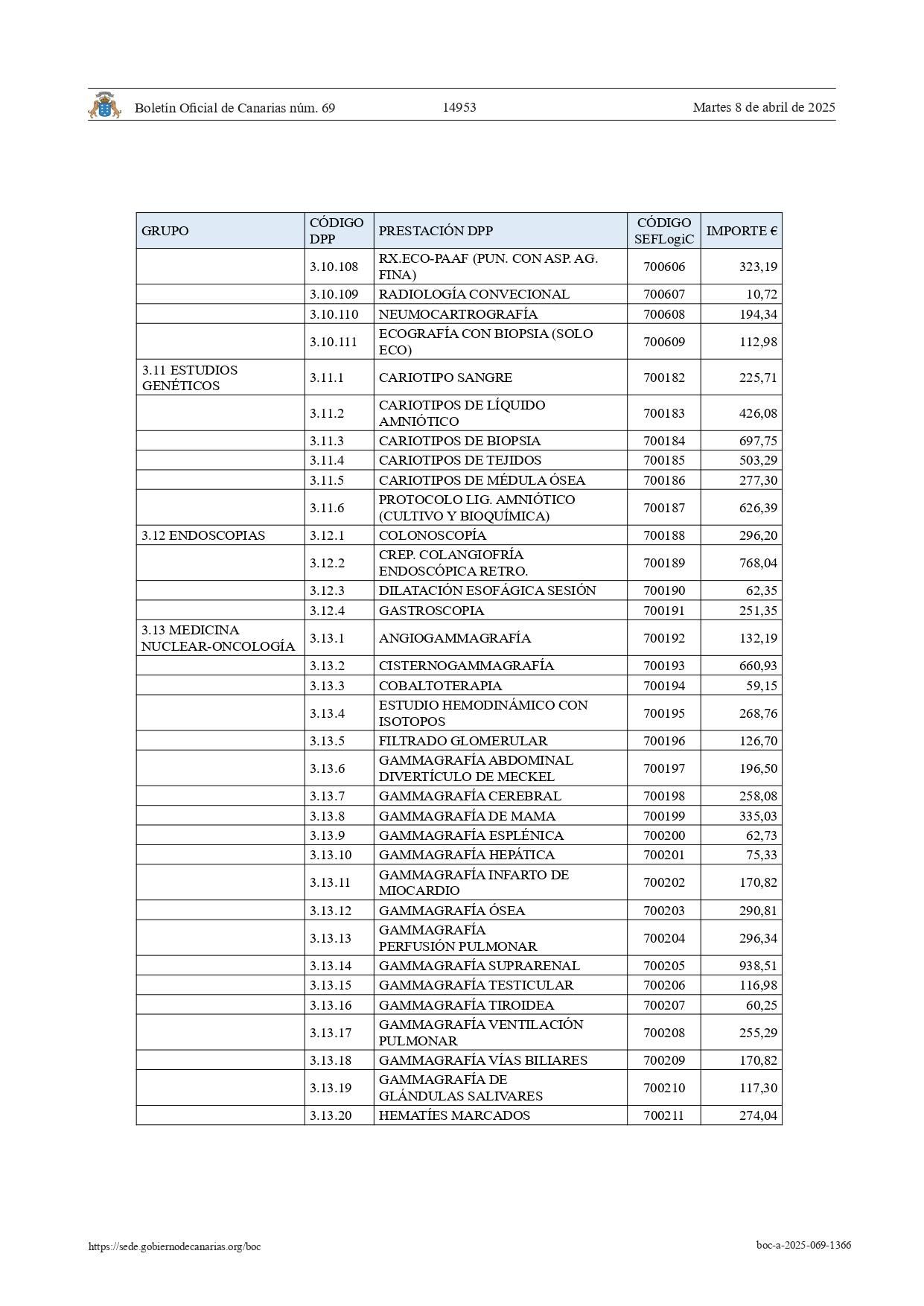 Listado de precios de la sanidad canaria