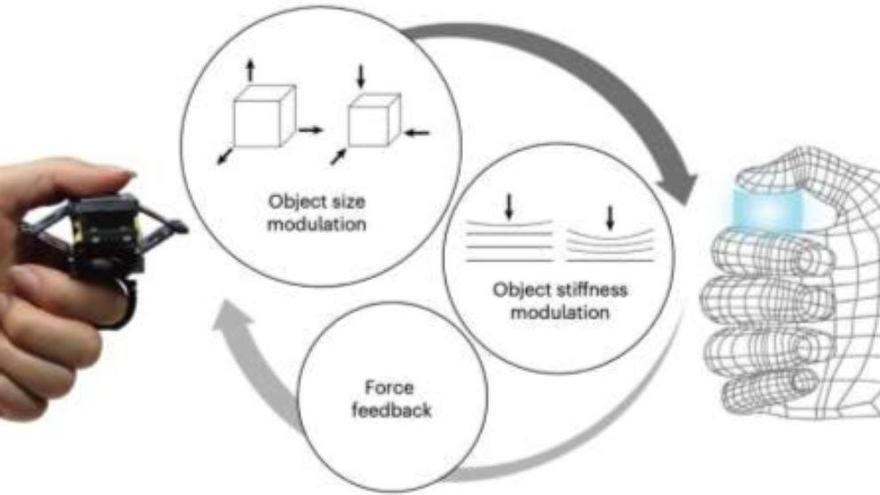OriRing: el anillo háptico inspirado en el origami que permite “tocar” la realidad virtual
