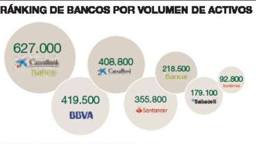 Qué es la fusión por absorción de Caixabank y Bankia