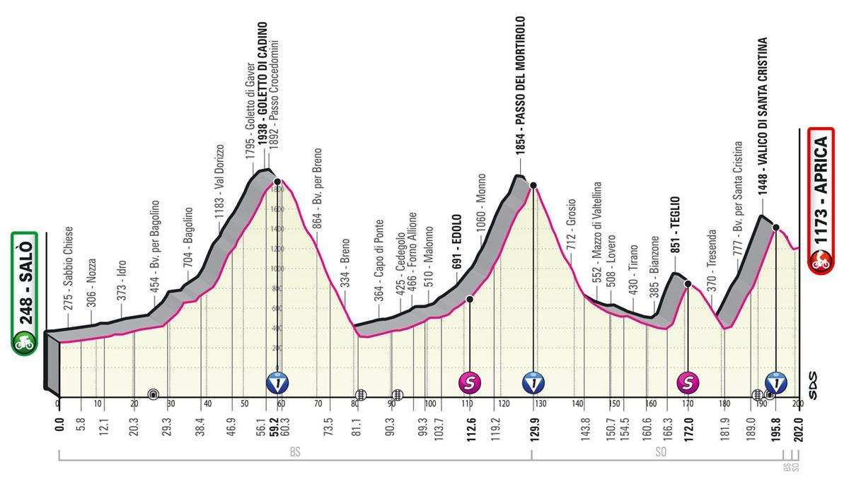 Etapa 16 del Giro de Italia 2022: Salò - Aprica