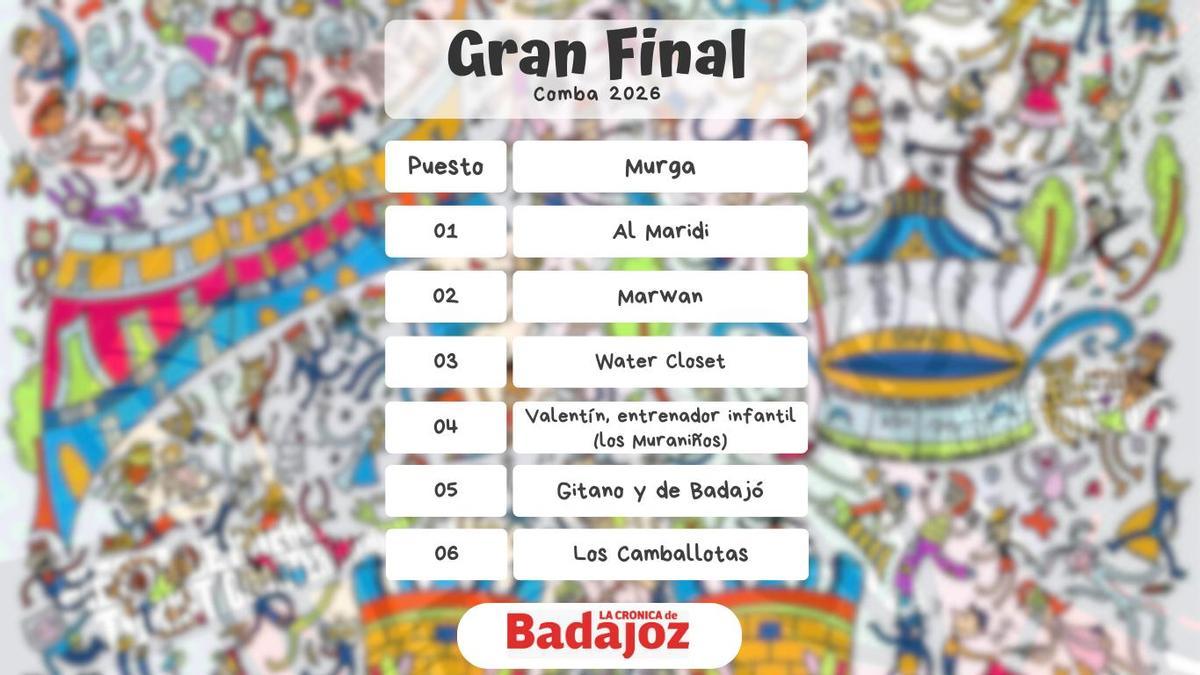 Orden de actuación de la Gran Final del Comba 2026.