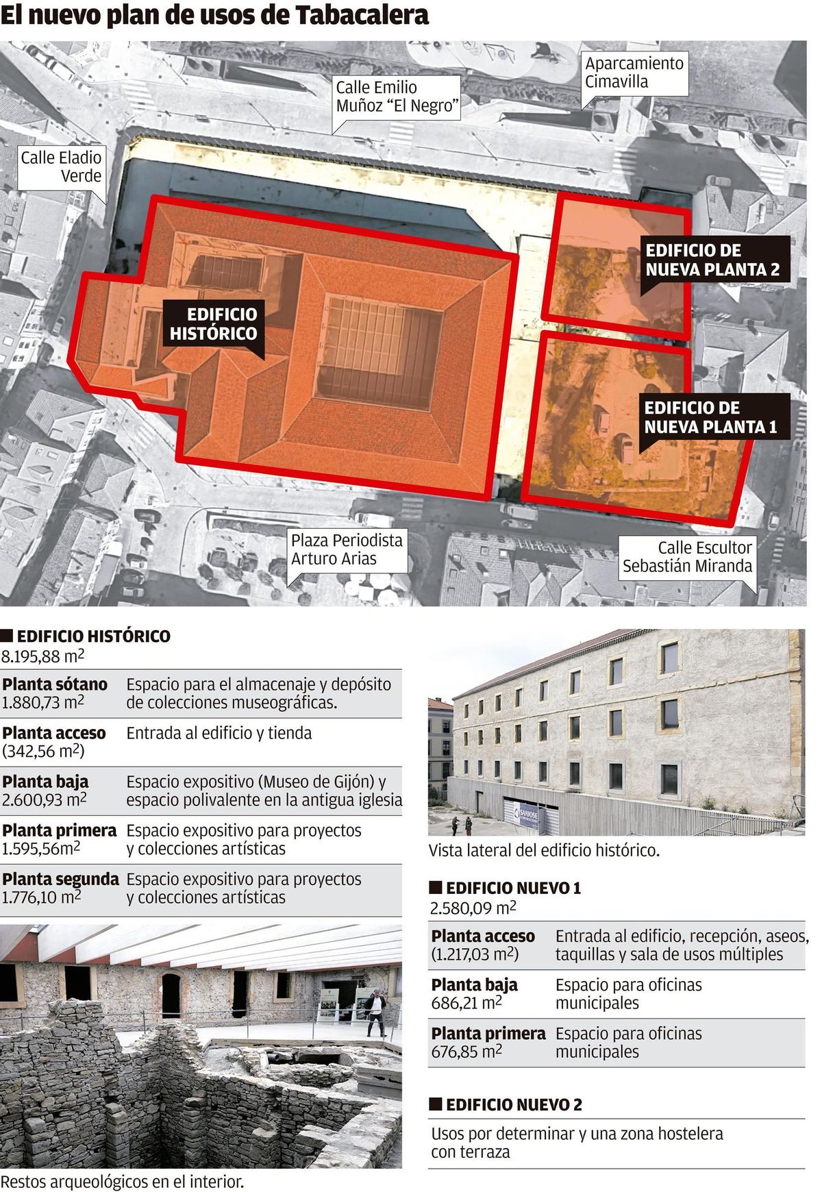 edificio tabacalera