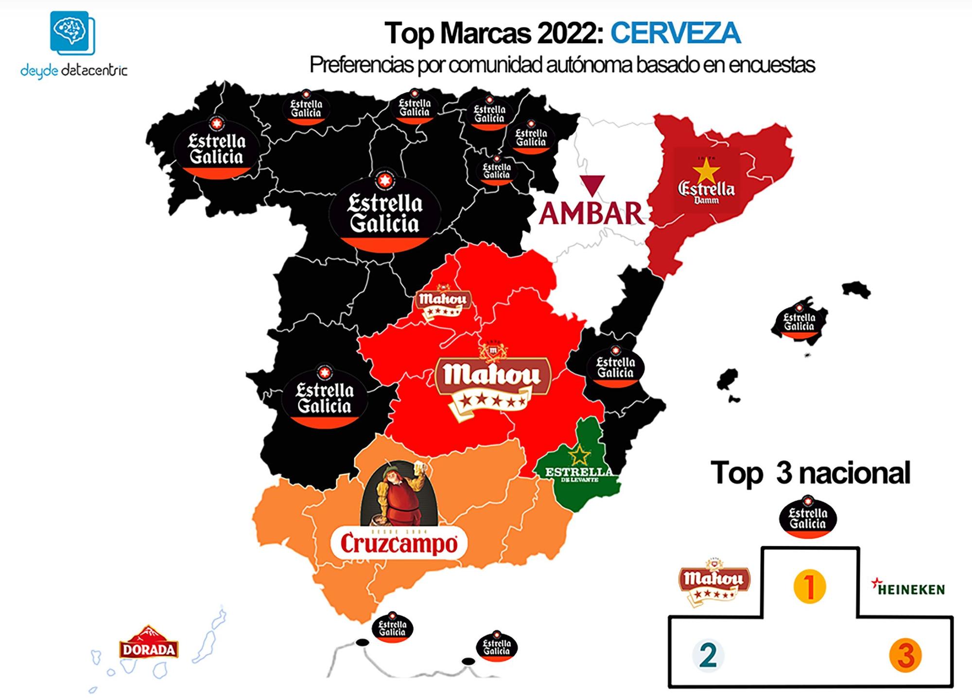 Top Marcas 2022: Cerveza.