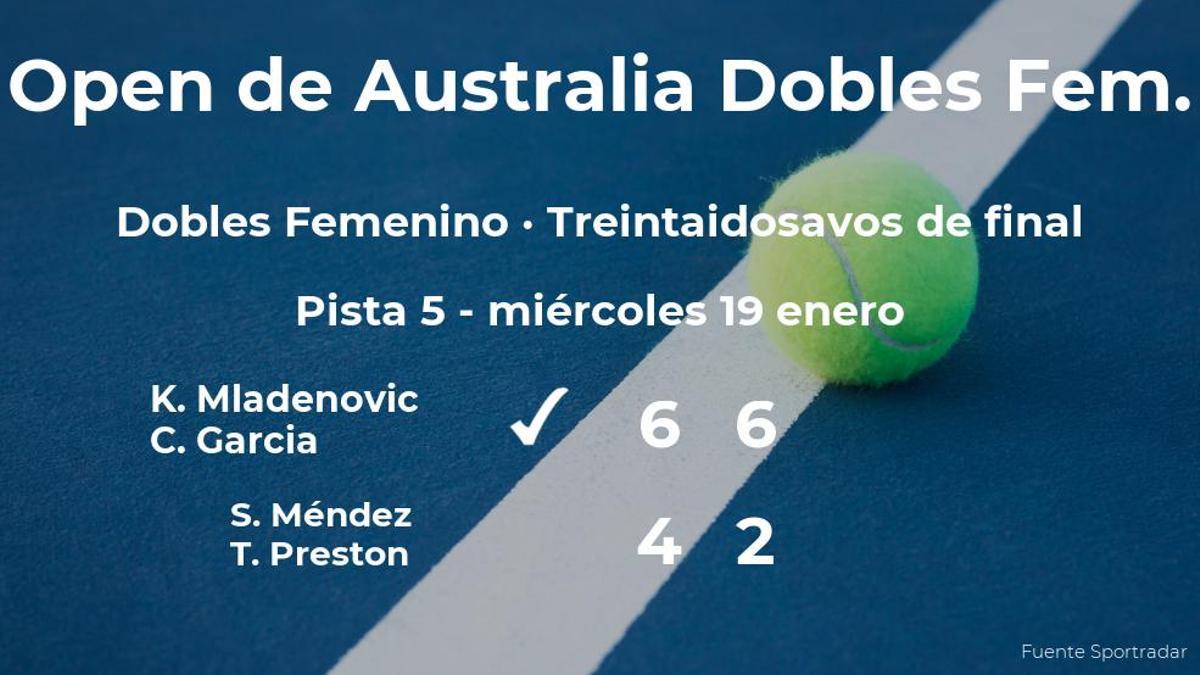 Las tenistas Mladenovic y Garcia logran clasificarse para los dieciseisavos de final a costa de Méndez y Preston