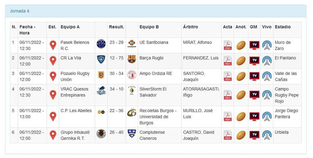 Resultados de la División de Honor de rugby.