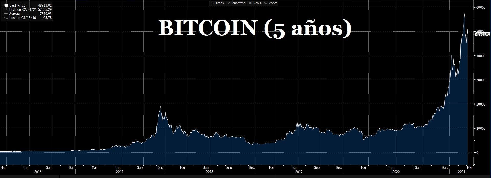 Bitcoin