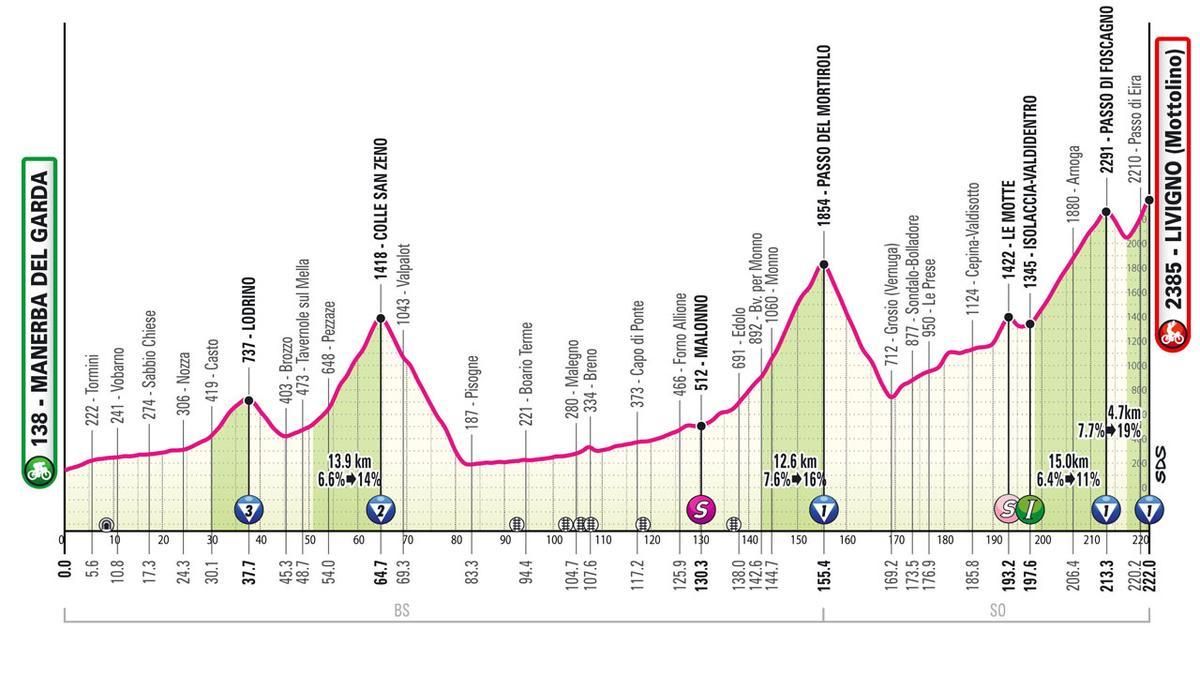Etapa 15 del Giro de Italia 2024.