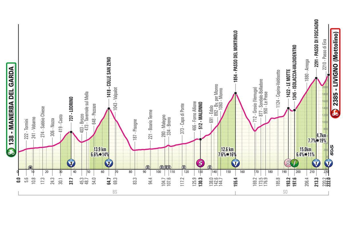 Etapa 15 del Giro de Italia 2024.