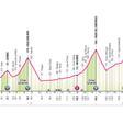Etapa 15 del Giro de Italia 2024.