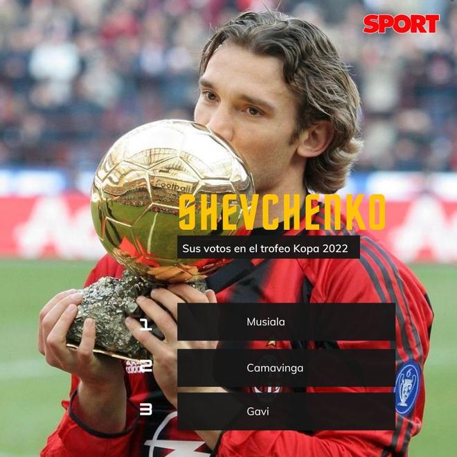 Shevchenko