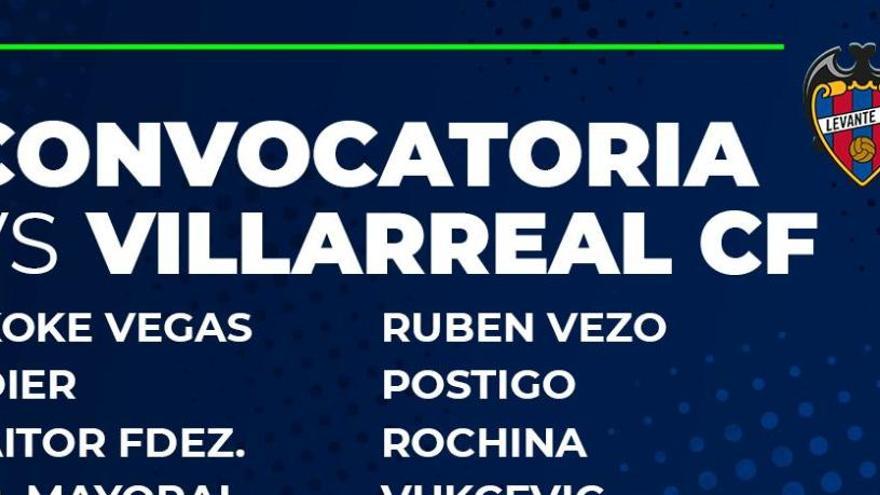 La convocatoria del Levante UD ante el Villarreal