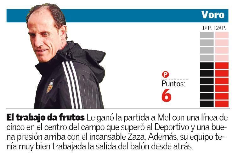 Las notas del Valencia ante el Deportivo