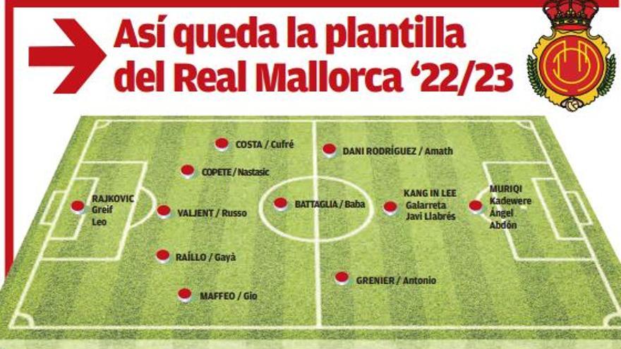 Así queda la plantilla del Real Mallorca 2022/2023