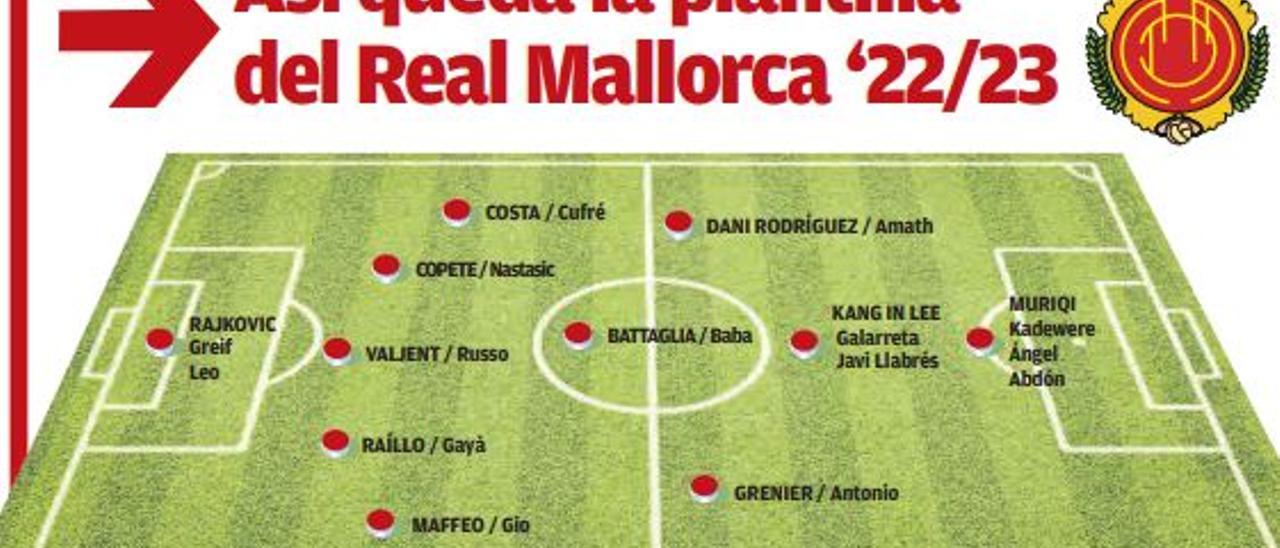 Así queda la plantilla del Mallorca para la temporada 2022/2023