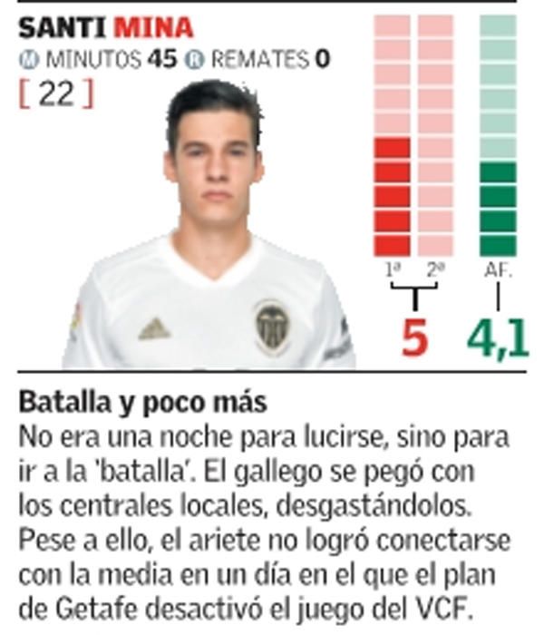 Estas son las notas del Valencia frente al Getafe