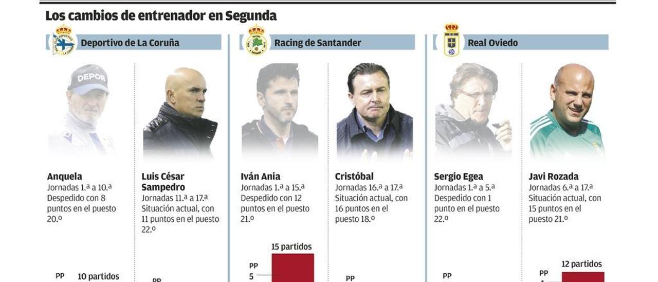 La cara y la cruz de los relevos