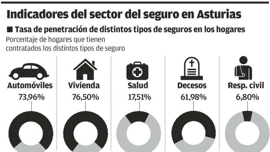 El seguro del coche, camino de una subida por la siniestralidad y los cambios legales