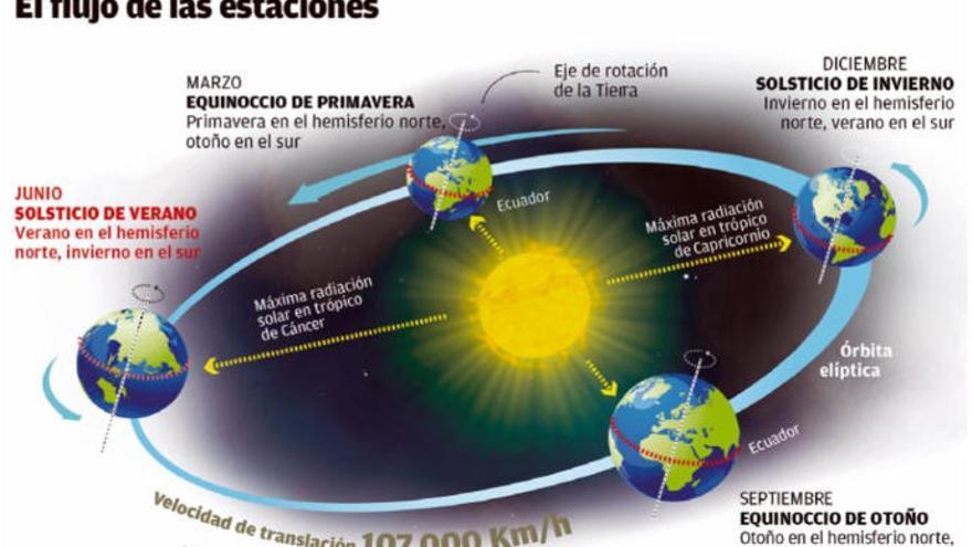 La primavera llega desangelada por la lluvia y el confinamiento del Covid-19