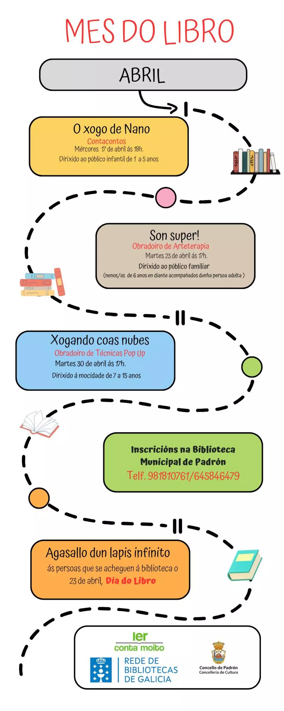 A biblioteca de Padrón organiza obradoiros e xogos para conmemorar o Día do Libro