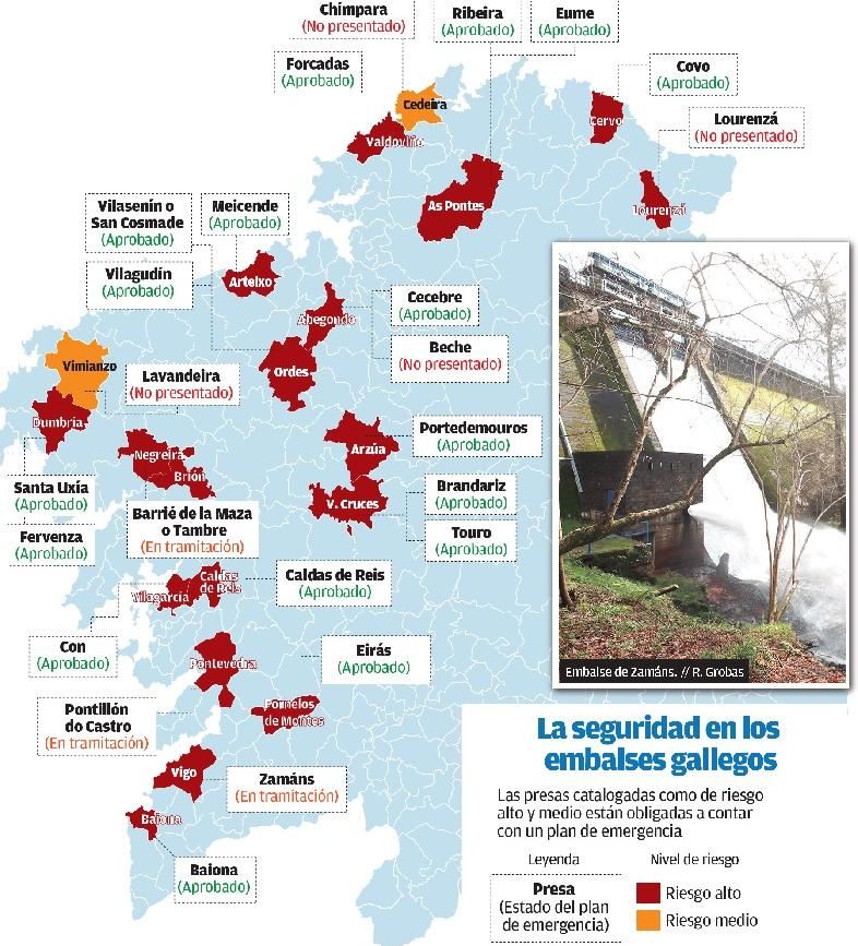 Las presas gallegas según su nivel de seghuridad.