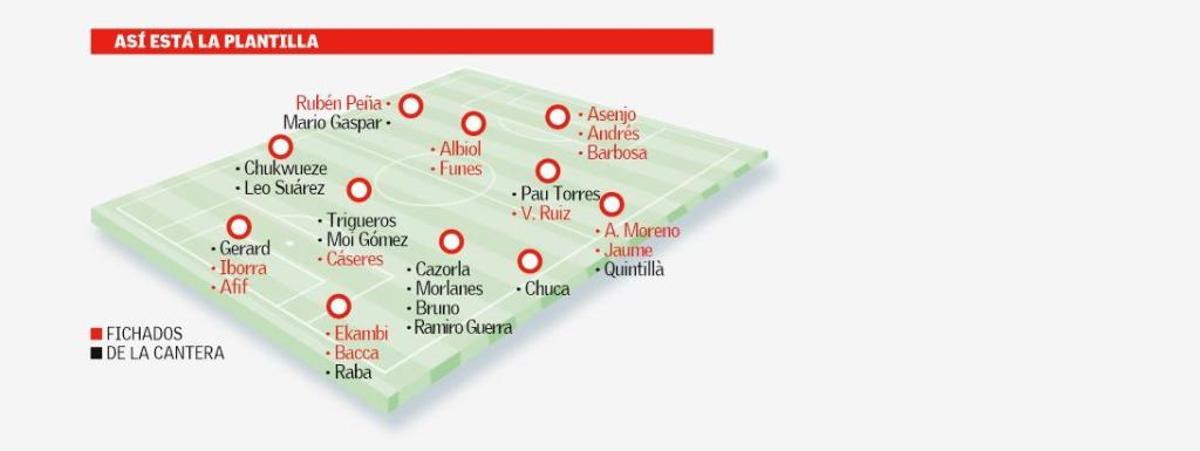La mitad de la primera plantilla es de Miralcamp