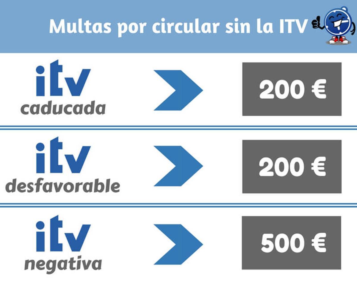 multas por circular sin la itv