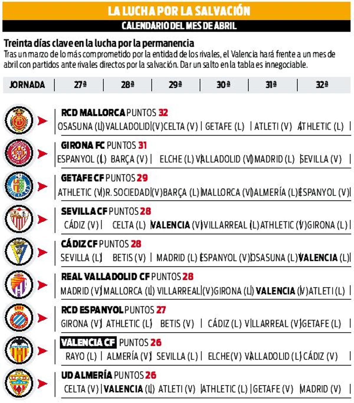 Calendario por la permanencia hasta el final de Liga