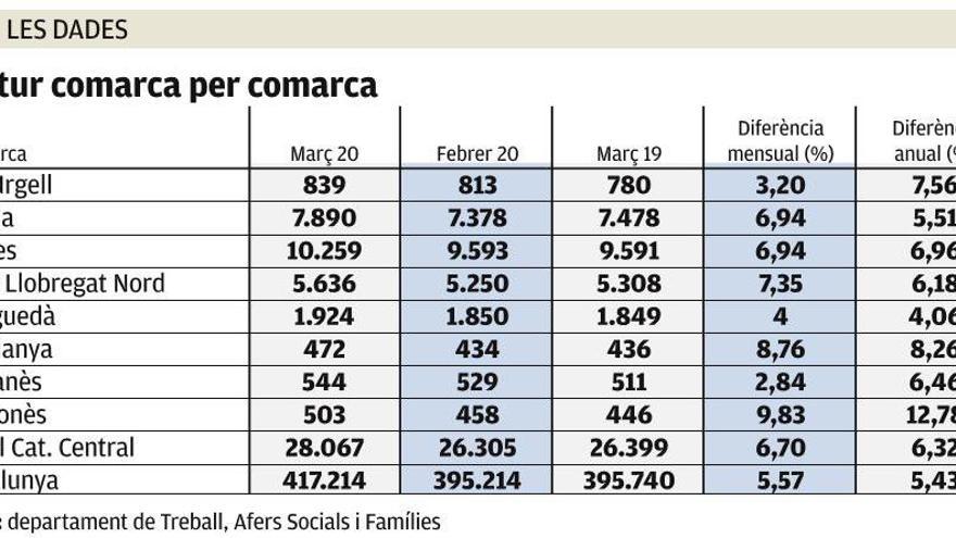 L&#039;atur, comarca per comarca