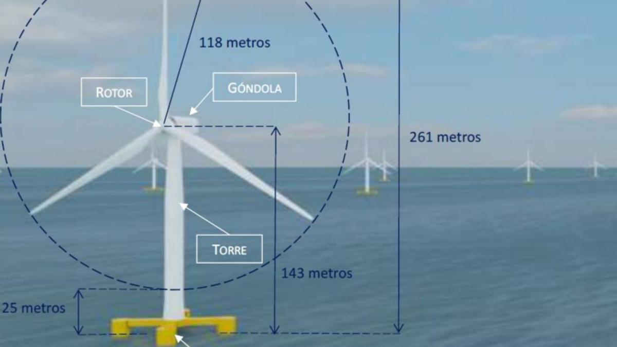 Dimensiones  consideradas para los aerogeneradores del parque eólico Galicia Nordés.   | // LA OPINIÓN