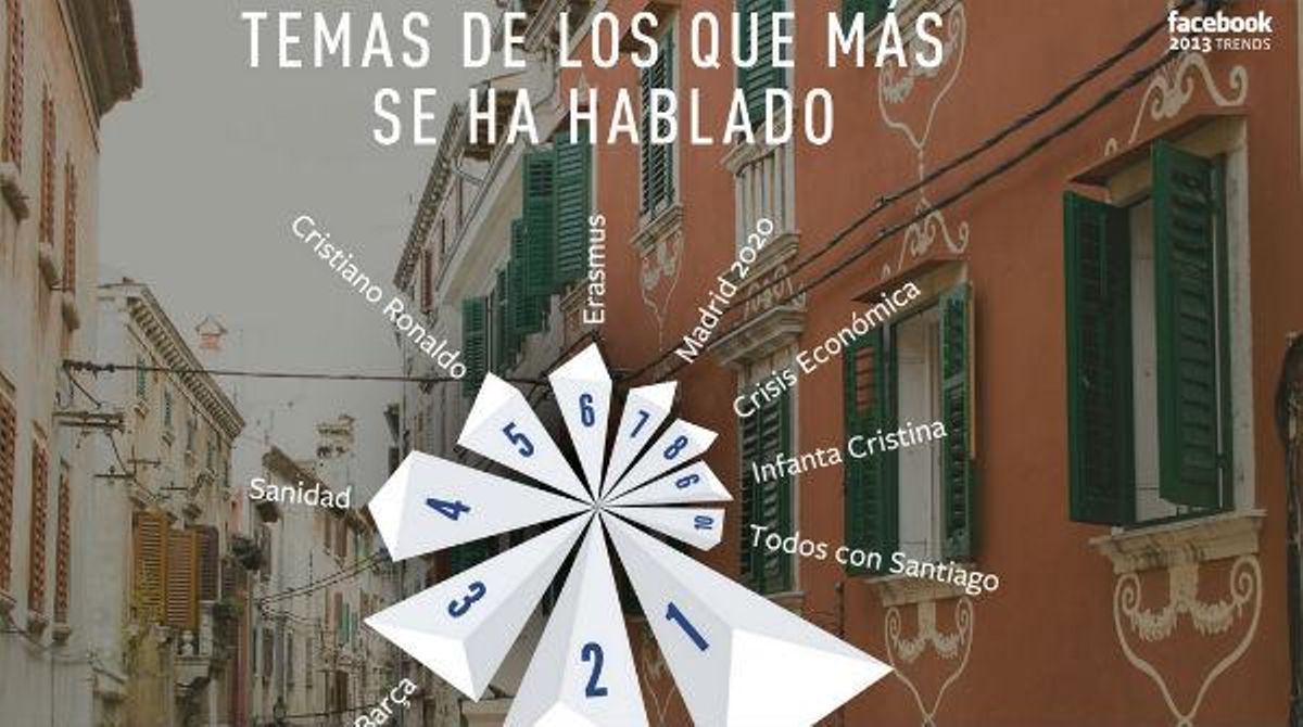 El resum de l’any, vist per Facebook.