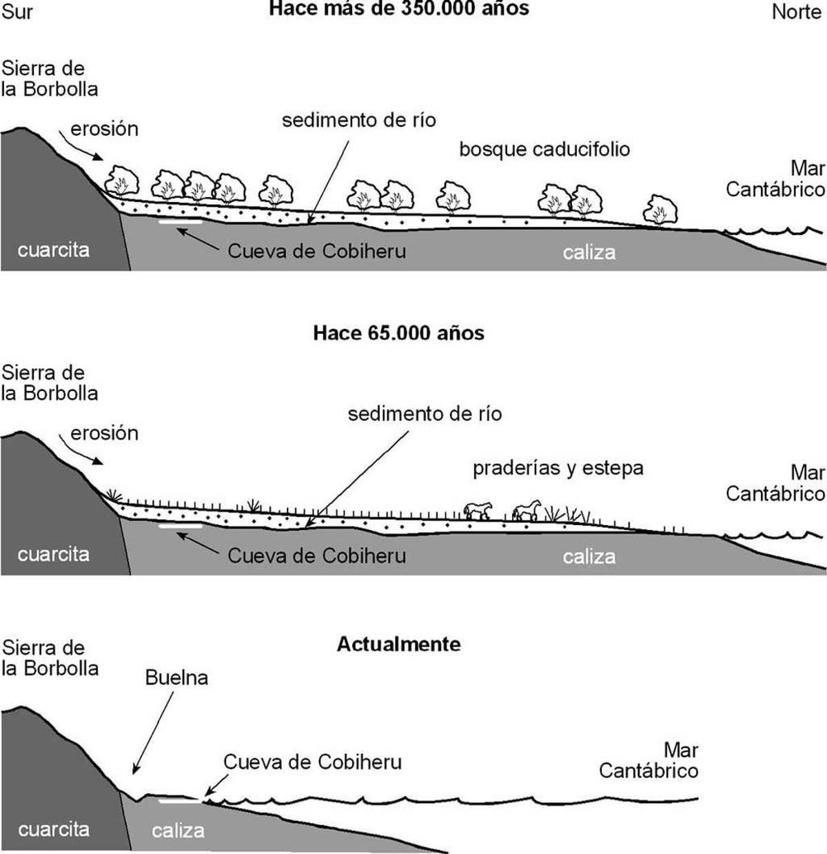 Cobijeru y el paisaje cambiante