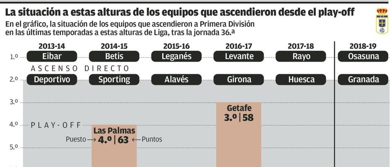 El Oviedo quiere ser el tapado